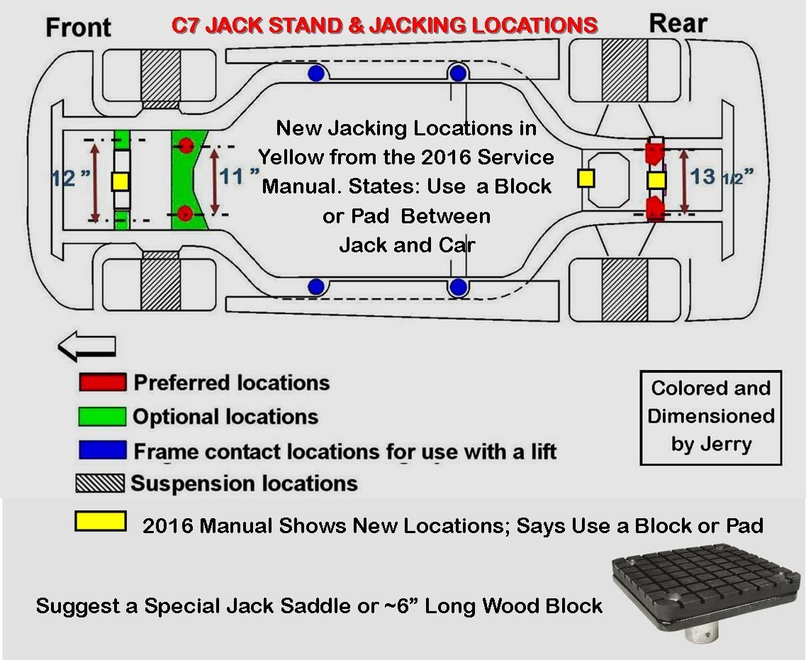2016 C7 jack locations.jpg