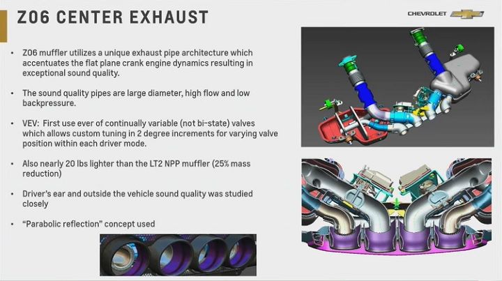 2023-Corvette-Z06-Exhaust-System-Infographic-001.jpg