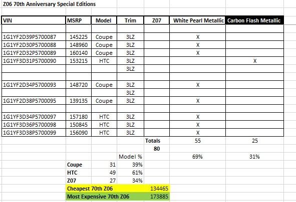 70th Z06 1.jpg