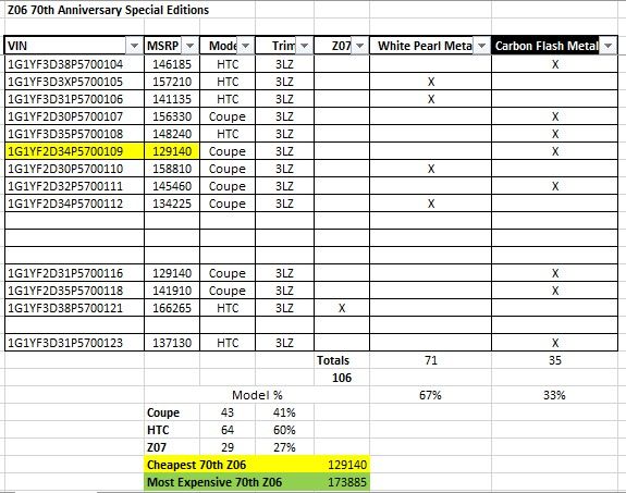 70th Z06 1.jpg
