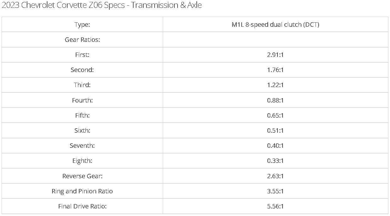 C8 Z06 Transmission.jpg