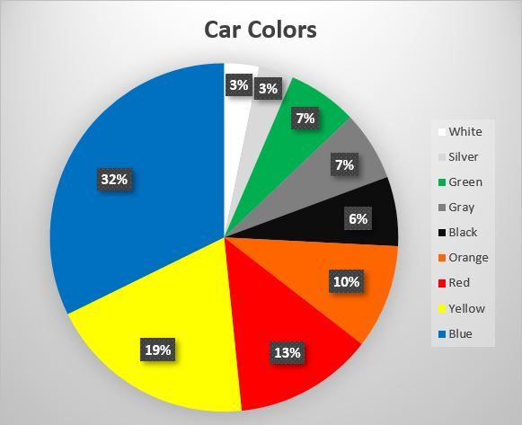 Car colors.JPG