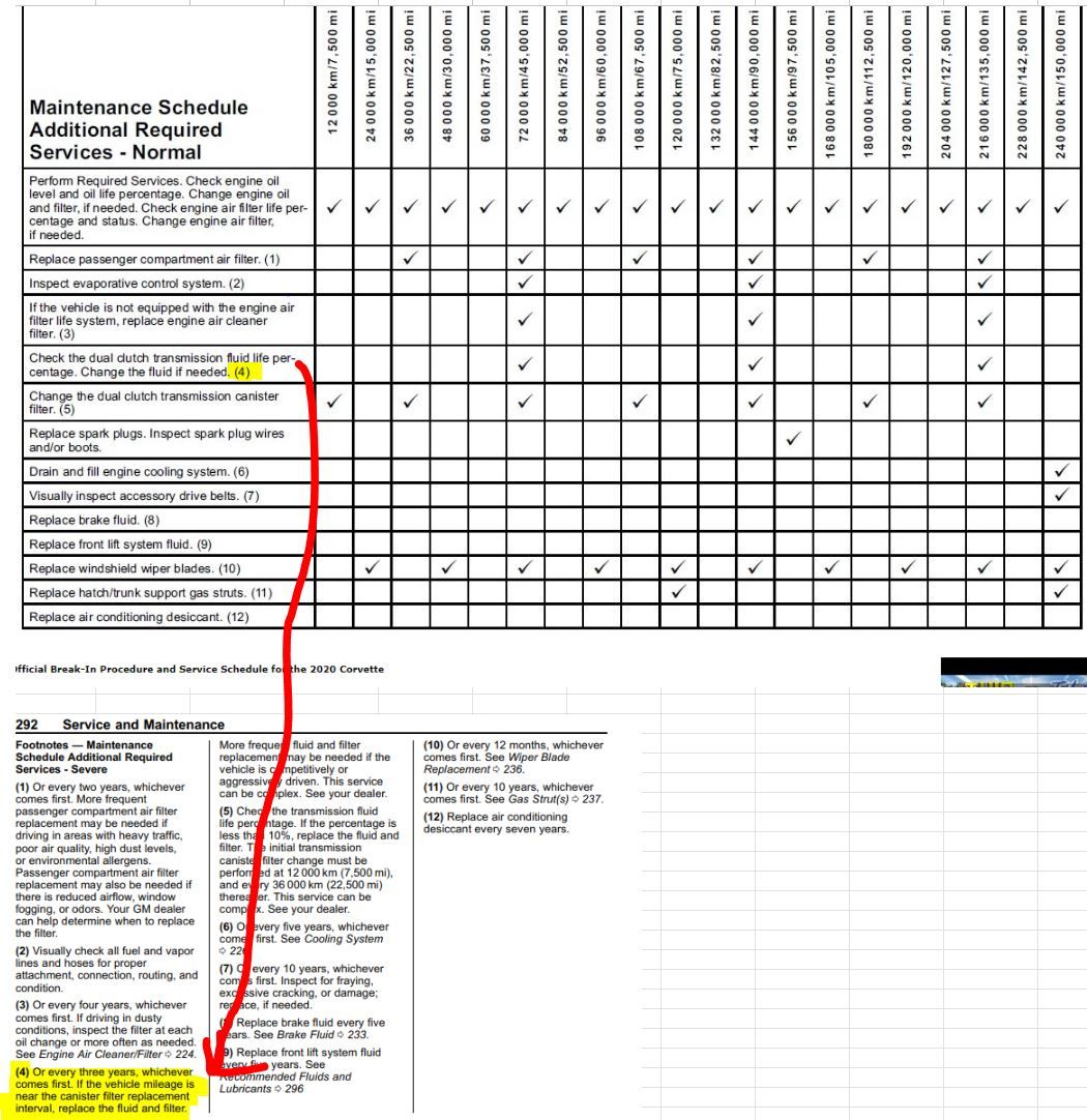 Corvette DCT Fluid.JPG