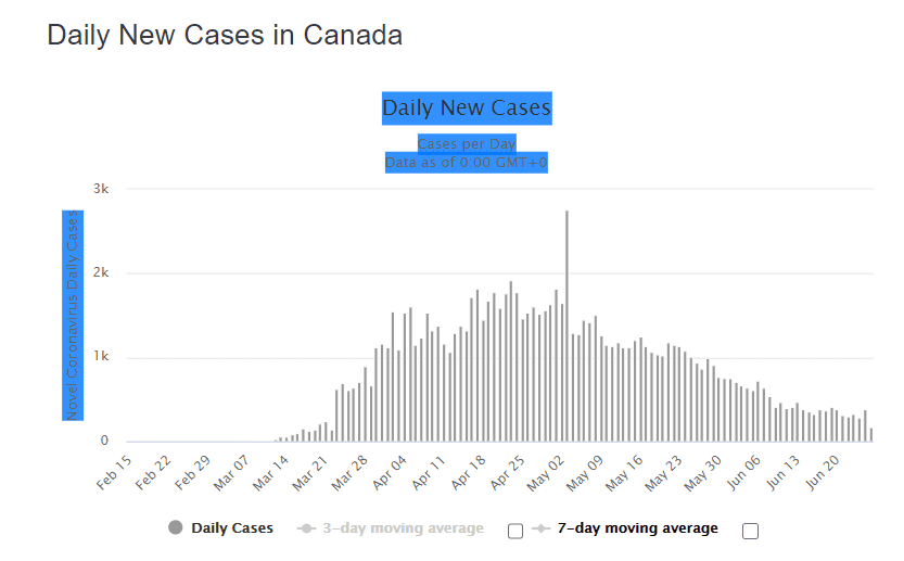 covid canada June 27.png