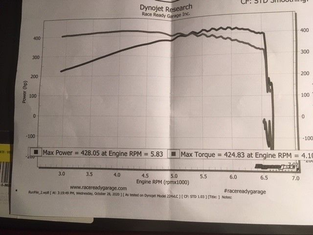 Dyno Graph.jpg