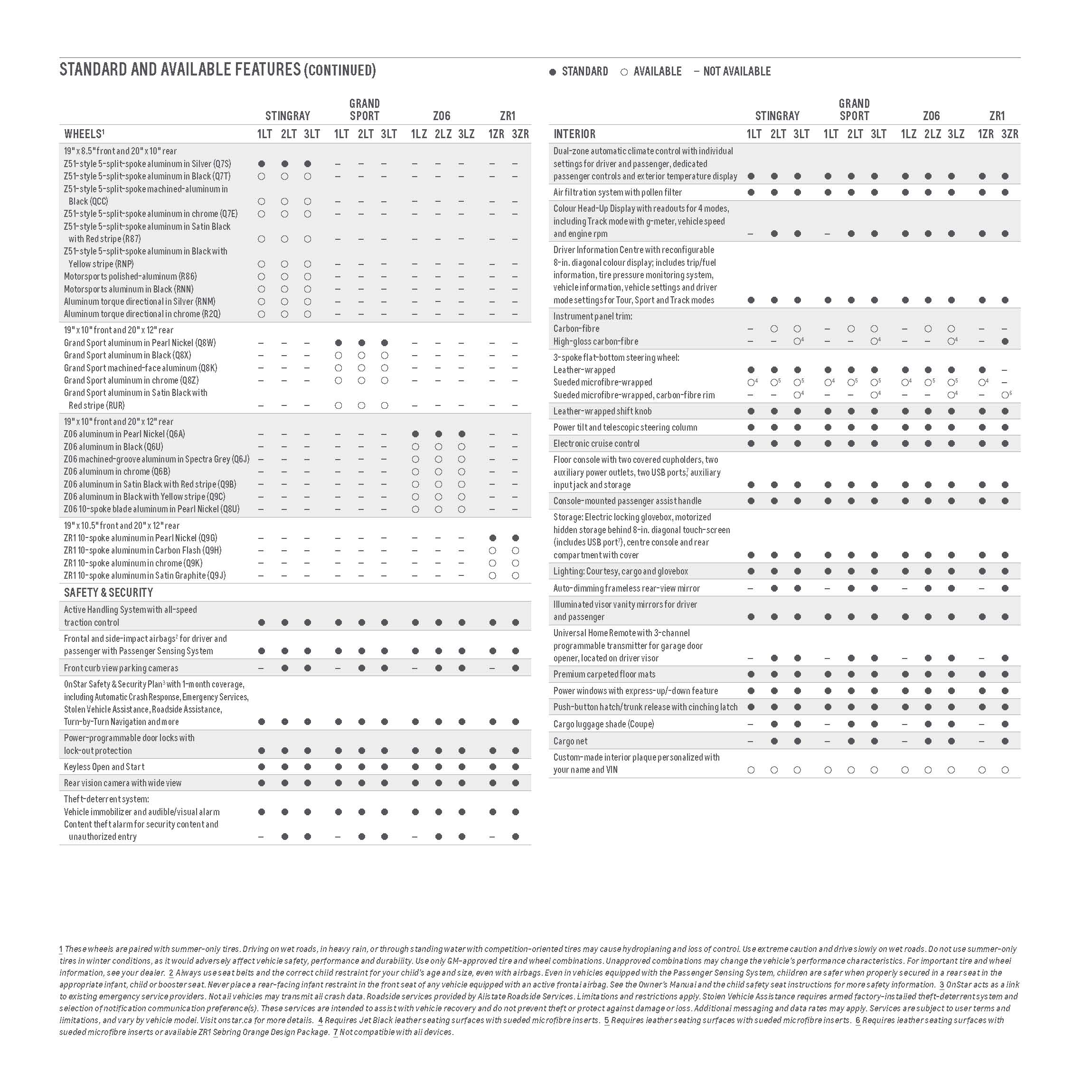 Final_MY19_CDN_ENG_Corvette_eBrochure_AODA_5.16.18 35.jpg