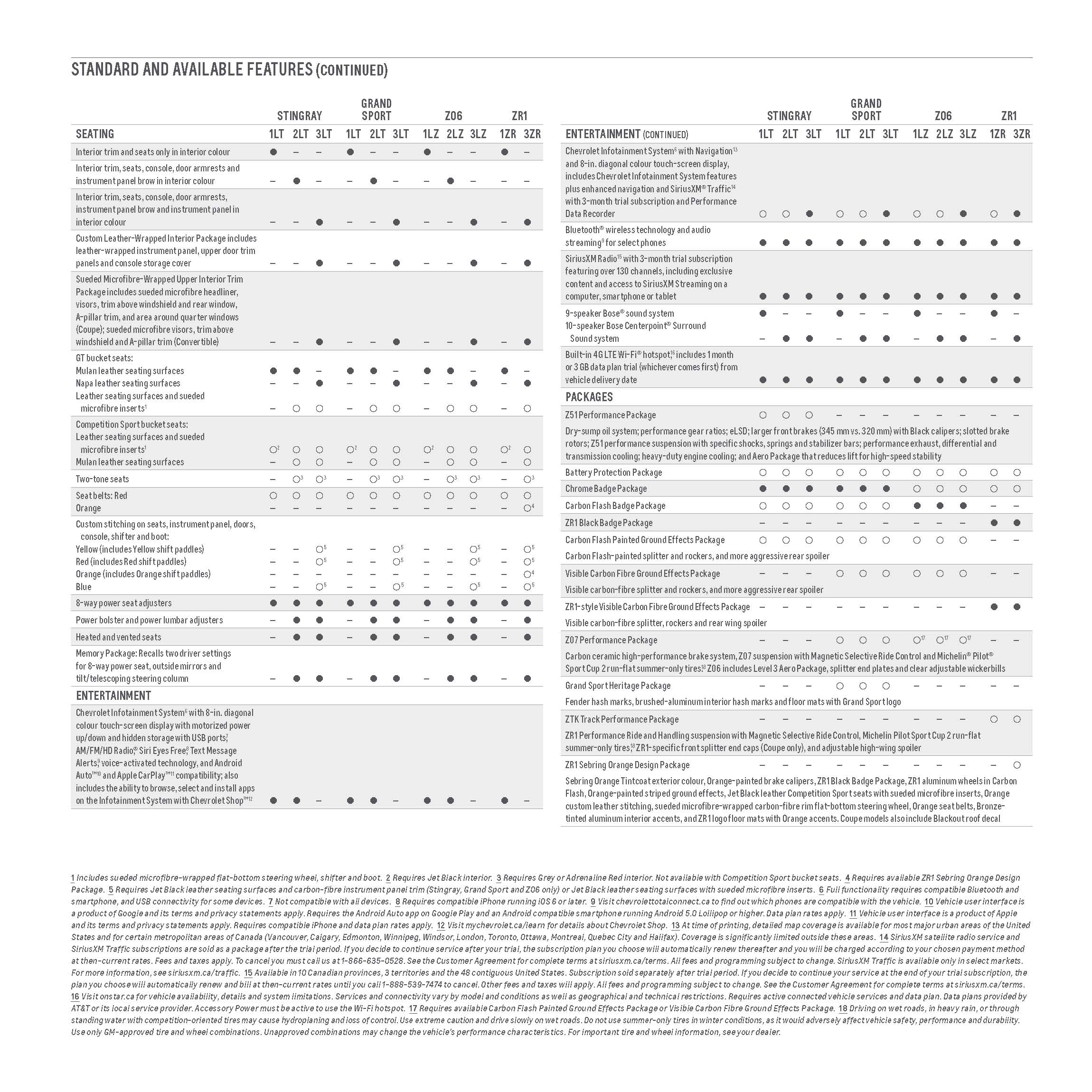 Final_MY19_CDN_ENG_Corvette_eBrochure_AODA_5.16.18 36.jpg