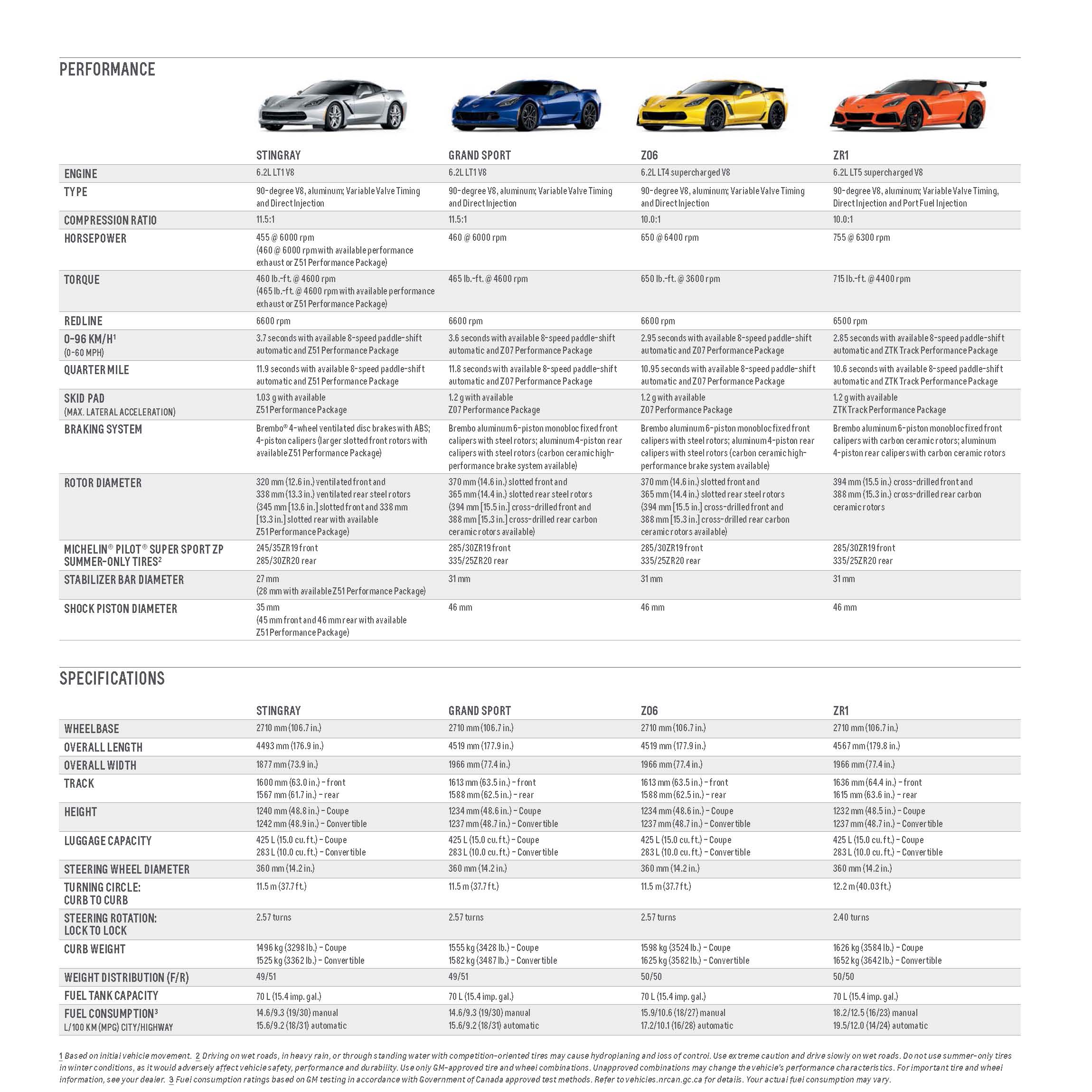 Final_MY19_CDN_ENG_Corvette_eBrochure_AODA_5.16.18 37.jpg