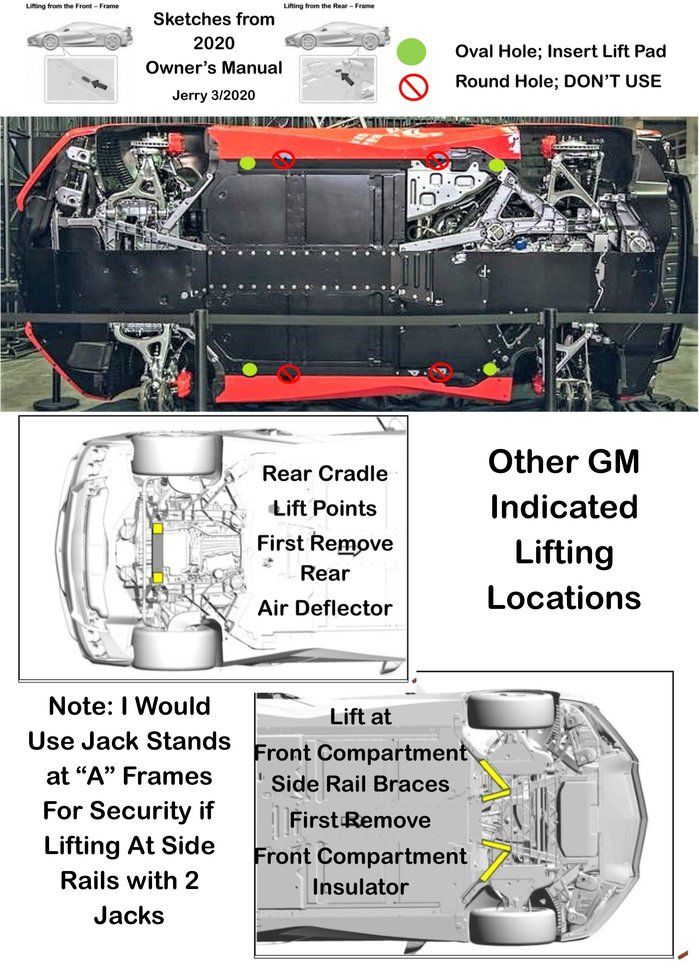 lifting_c8_gm_locations_f40318c7b83c5b7b4b50d52d8a21240f037cce30.jpg