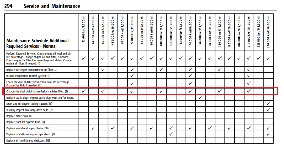maintenance chart 2.png