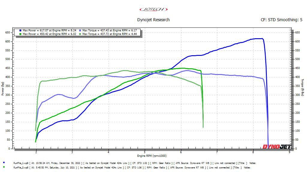 stingray vs z06 dyno.jpeg