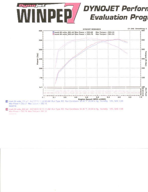 CombinedSAEGraph_353HP-1-3-1-1-1-3.jpg