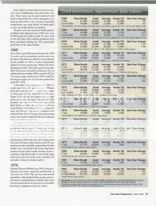 mar2008vetteprice.jpg
